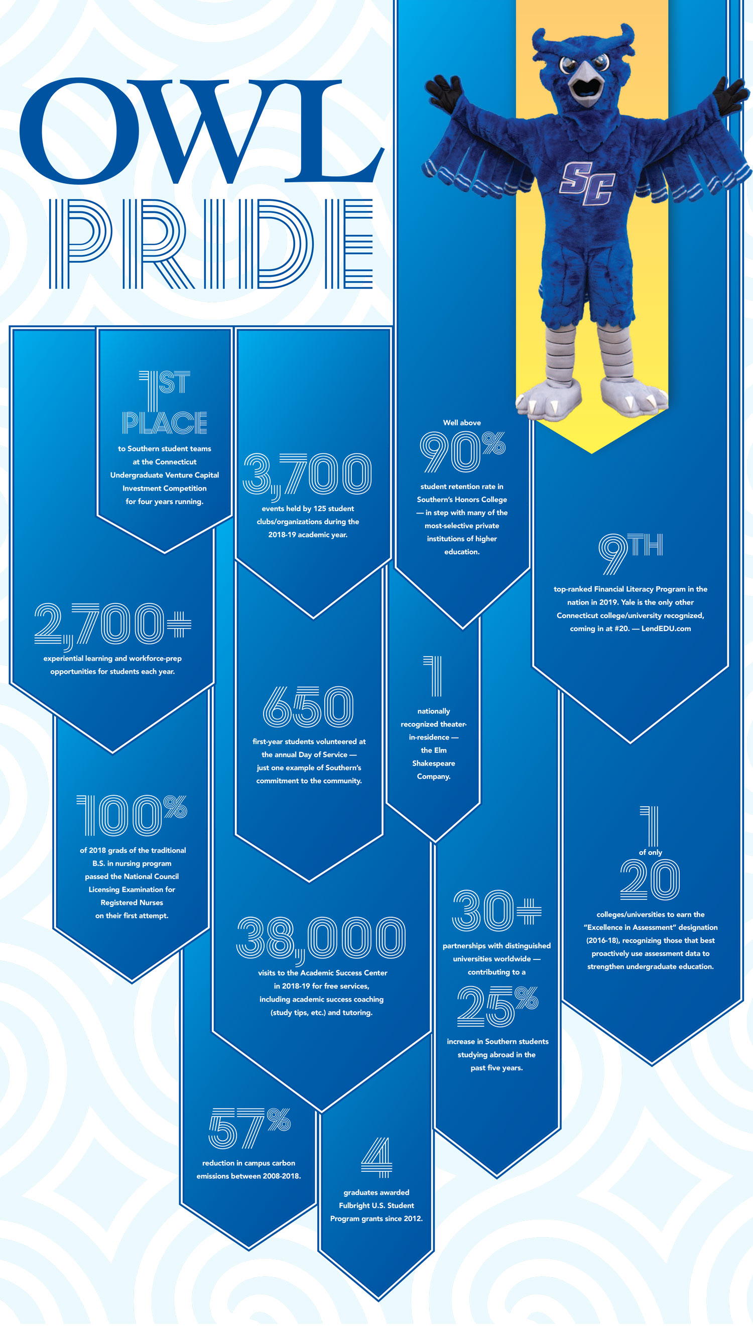 Owl Pride graphic with facts for 2019