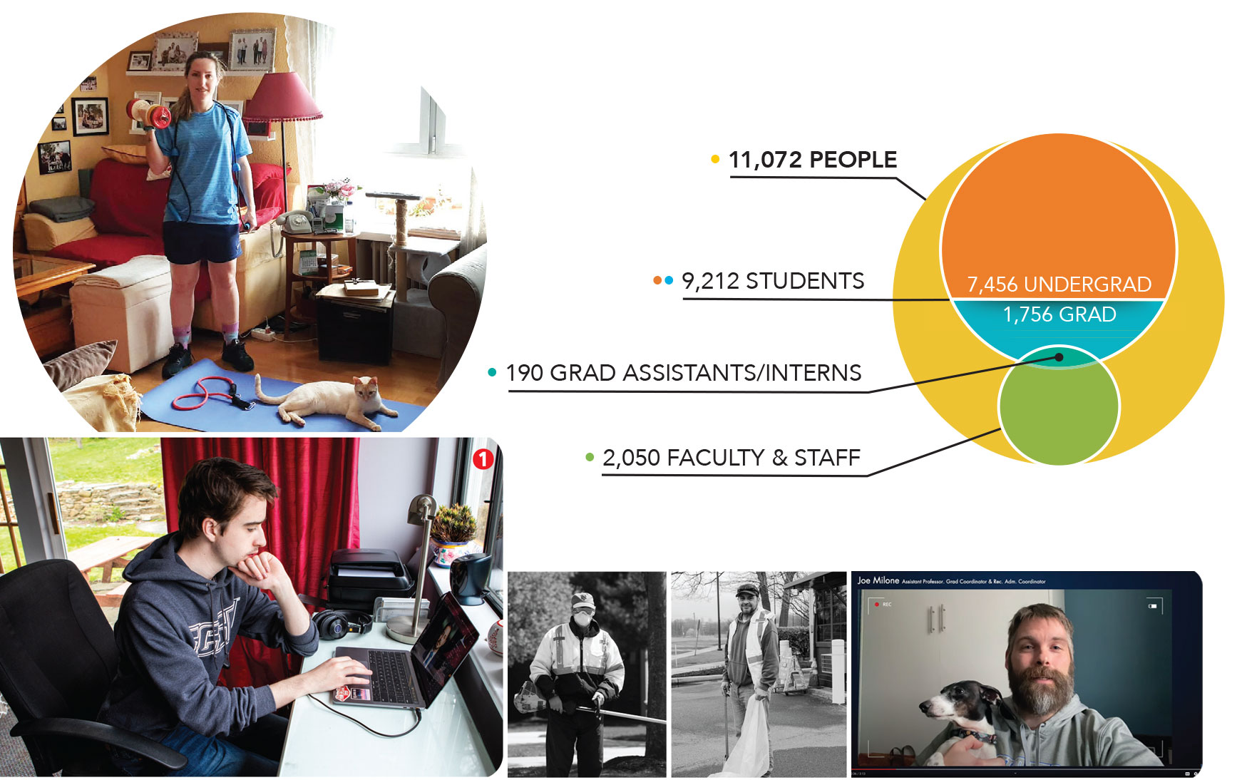 Demographic of SCSU students, Grad assistants/interns/faculty/staff, with collage images